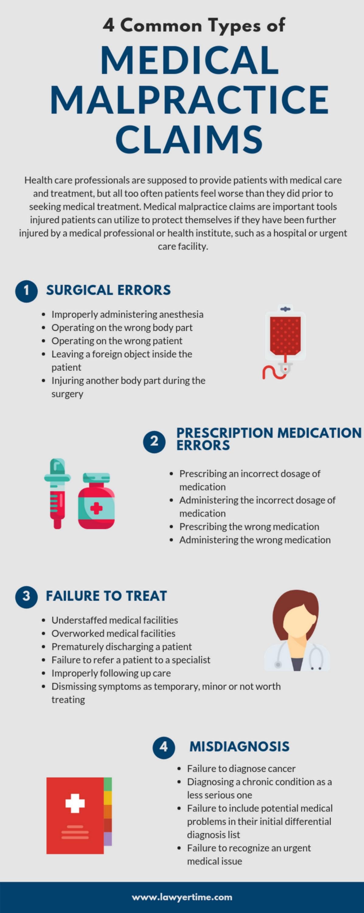4 Common Types of Medical Malpractice Claims by henrymartyn - Issuu