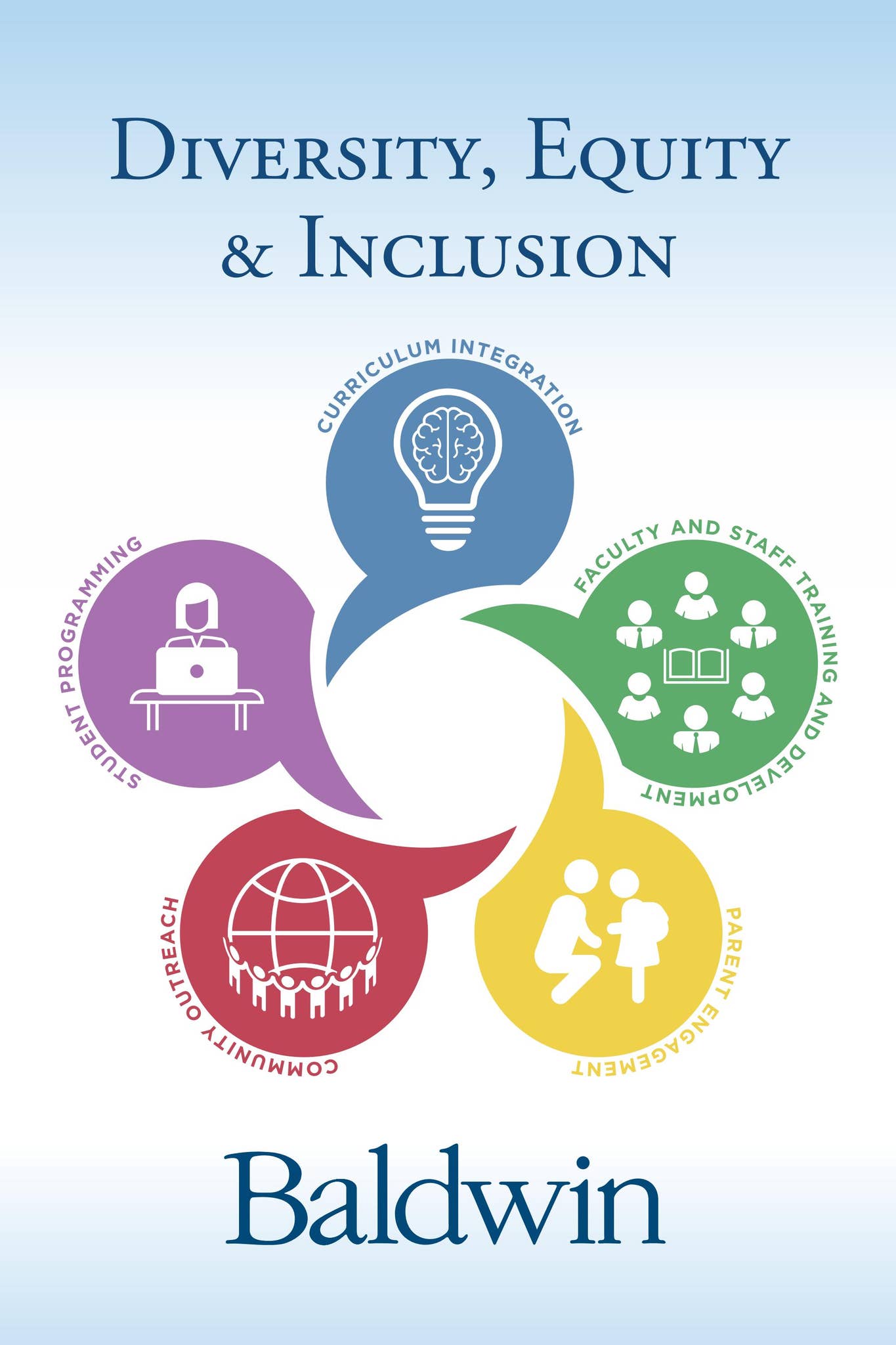 Diversity, Equity & Inclusion by The Baldwin School Issuu
