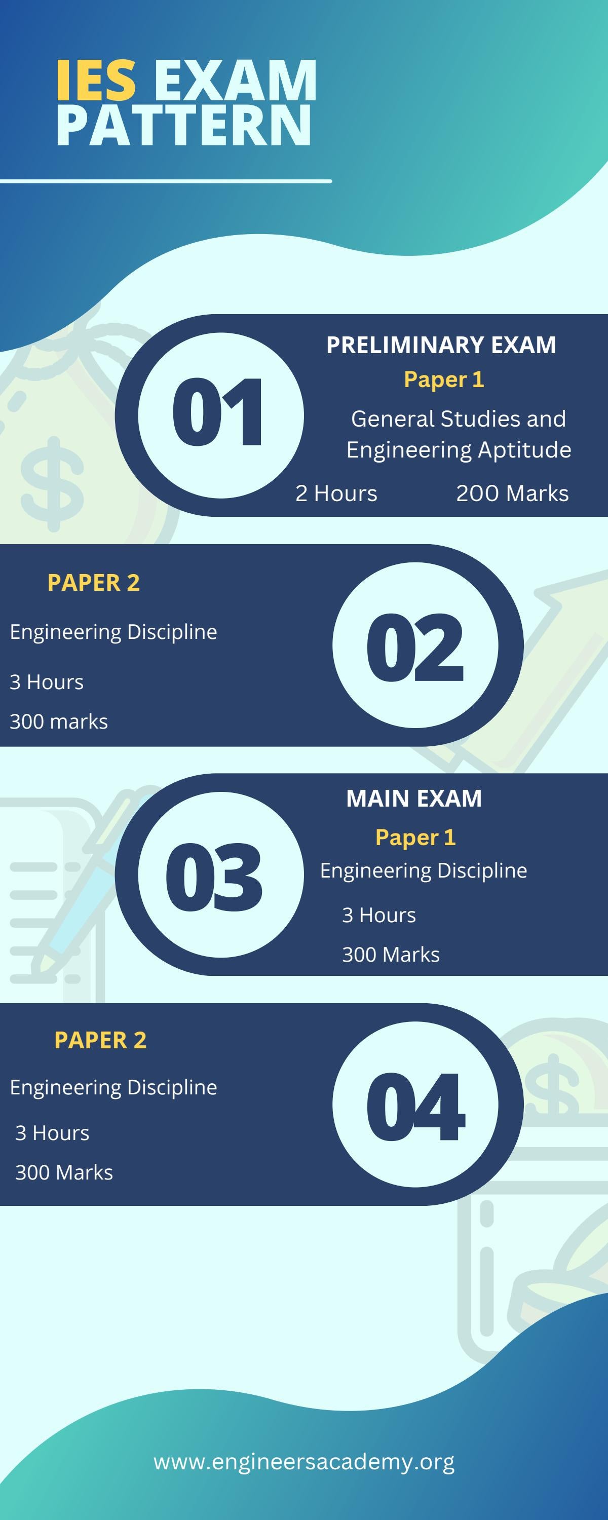 Ies Exam Pattern