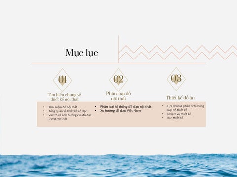 Phùng Tiểu Quỳnh 家具目录 · ĐỒ ÁN THIẾT KẾ ĐỒ ĐẠC 第 2 页