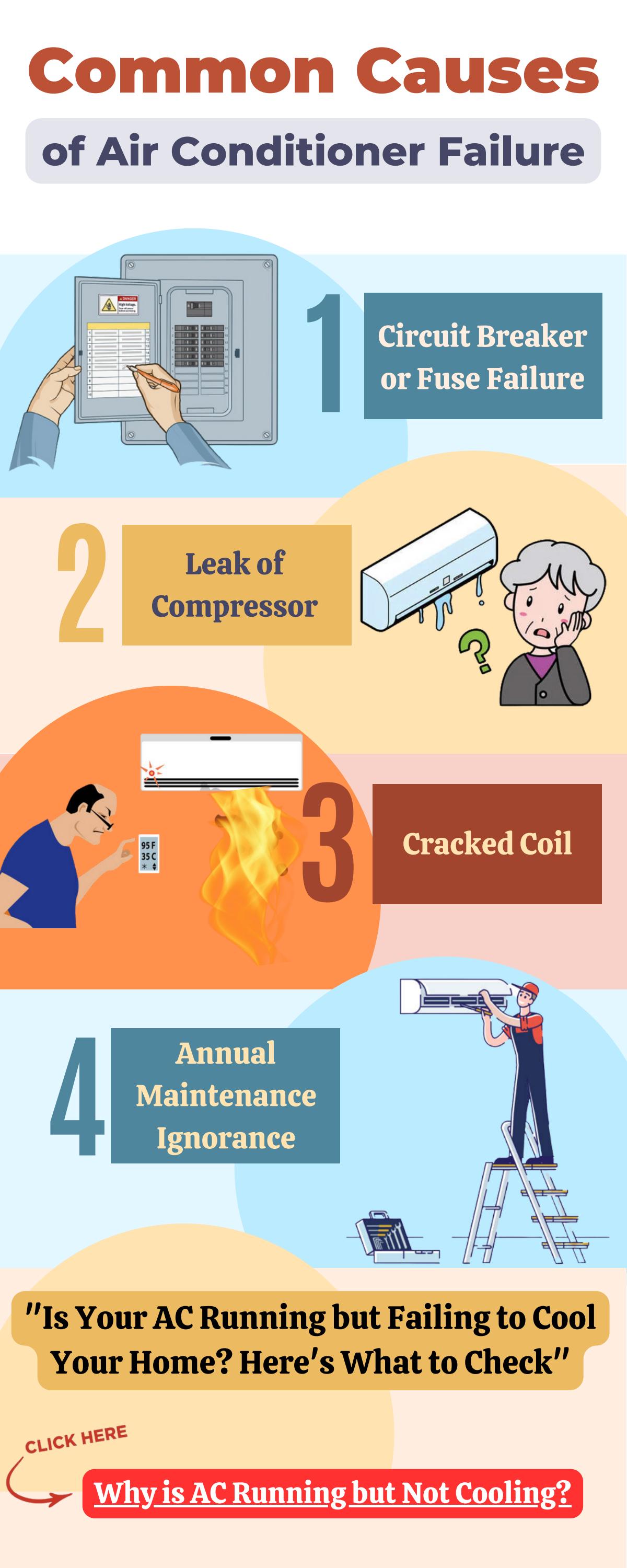 Common Causes of Air Conditioner Failure by fixitrite Issuu