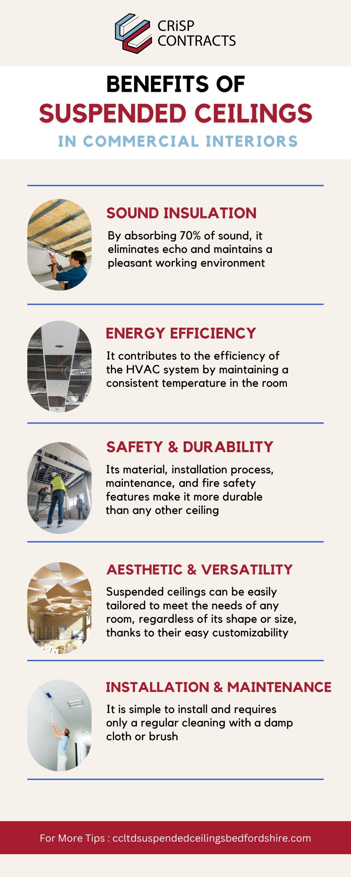 Benefits of suspended ceilings in commercial interior by CrispSuspended