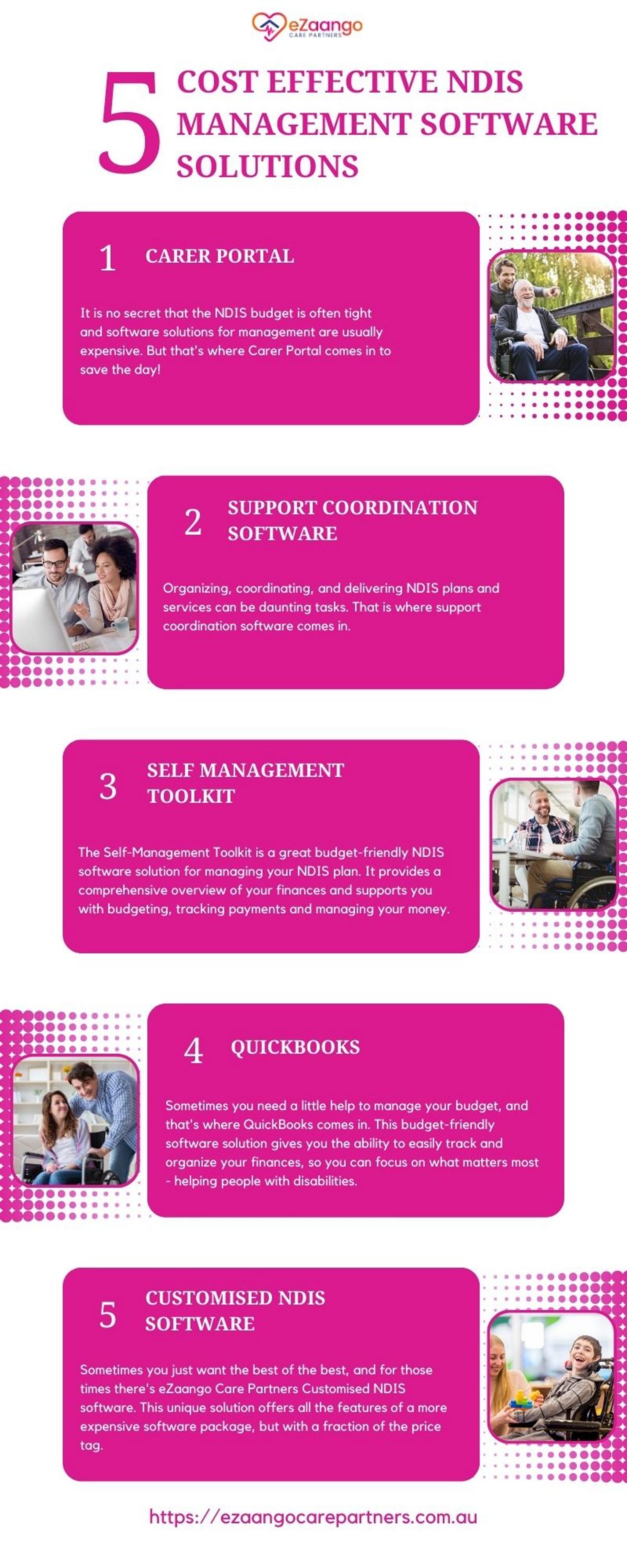 5-cost-effective-ndis-management-software-solutions-by-ezaango-care