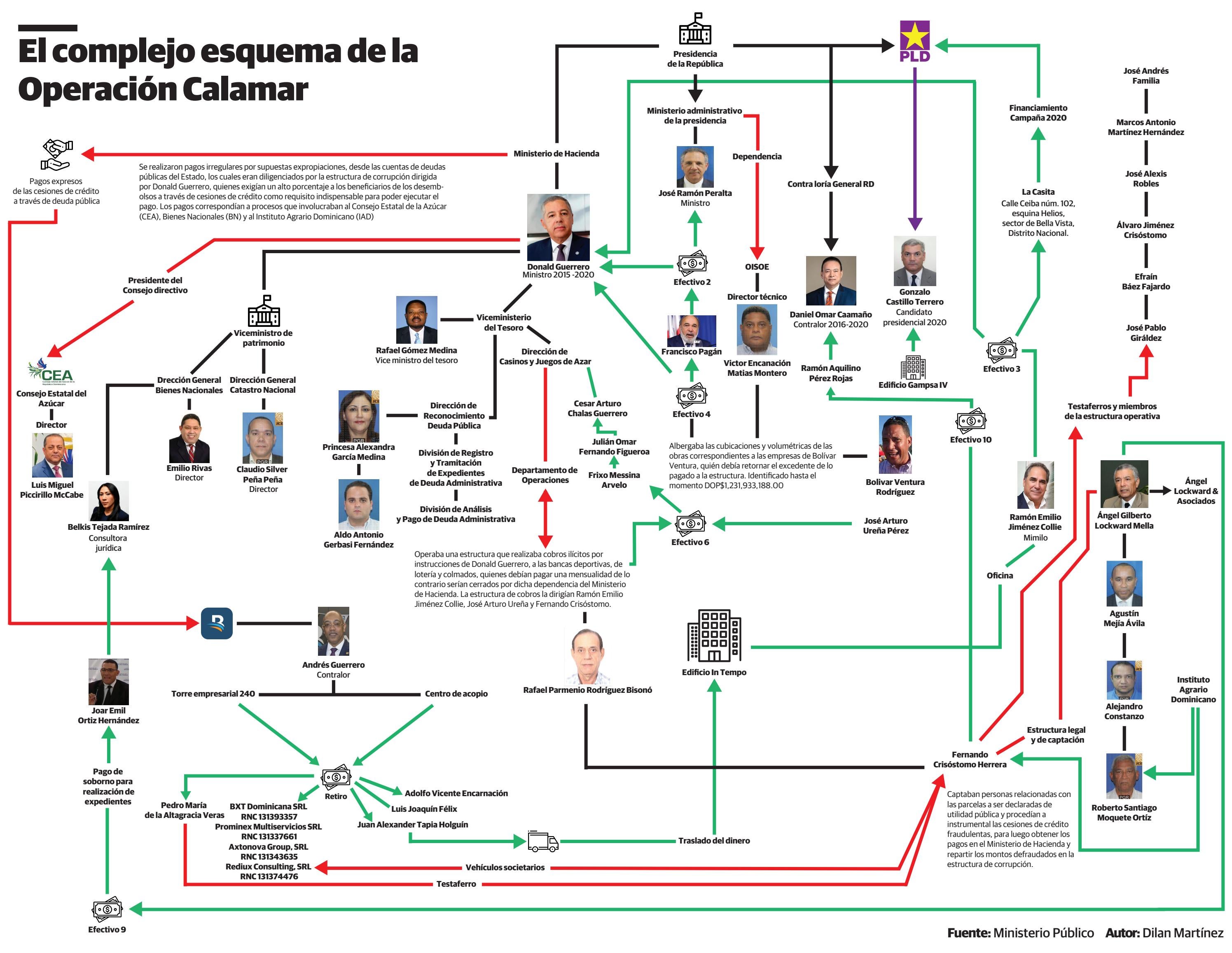 Diagrama Operación Calamar by Diario Libre Issuu