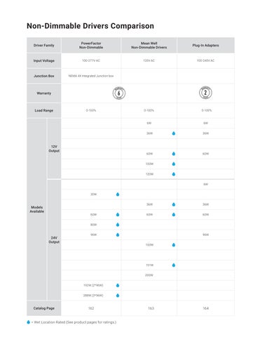 Product Selection 指南 第 11 页