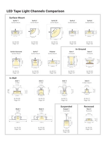Product Selection 指南 第 12 页