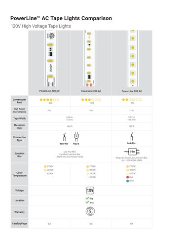 Product Selection 指南 第 14 页