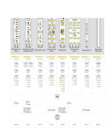 Product Selection 指南 第 7 页