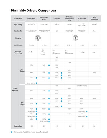 Product Selection 指南 第 9 页