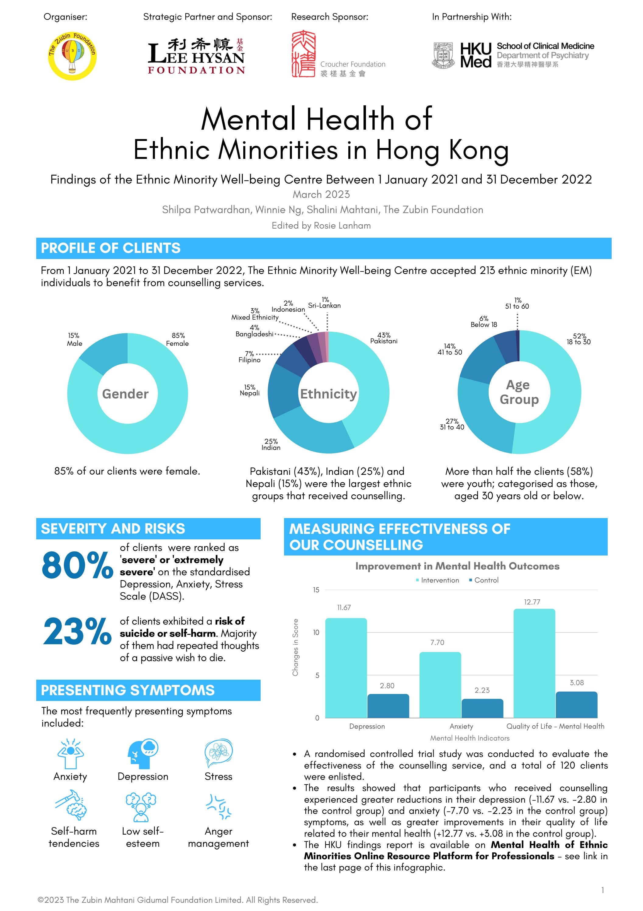 Mental Health of Ethnic Minorities in Hong Kong by The Zubin Foundation ...