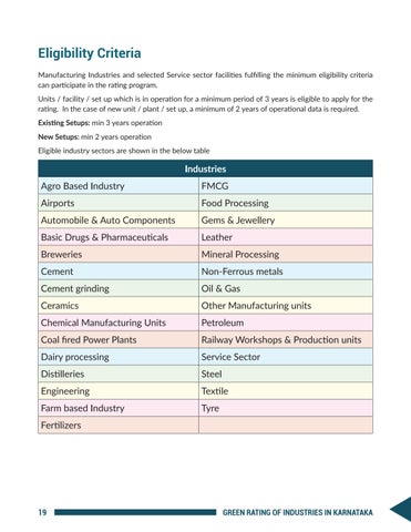 Green Rating of Industries in Karnataka 第 21 页