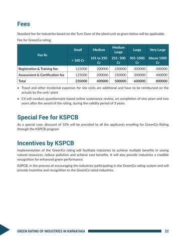 Green Rating of Industries in Karnataka 第 24 页