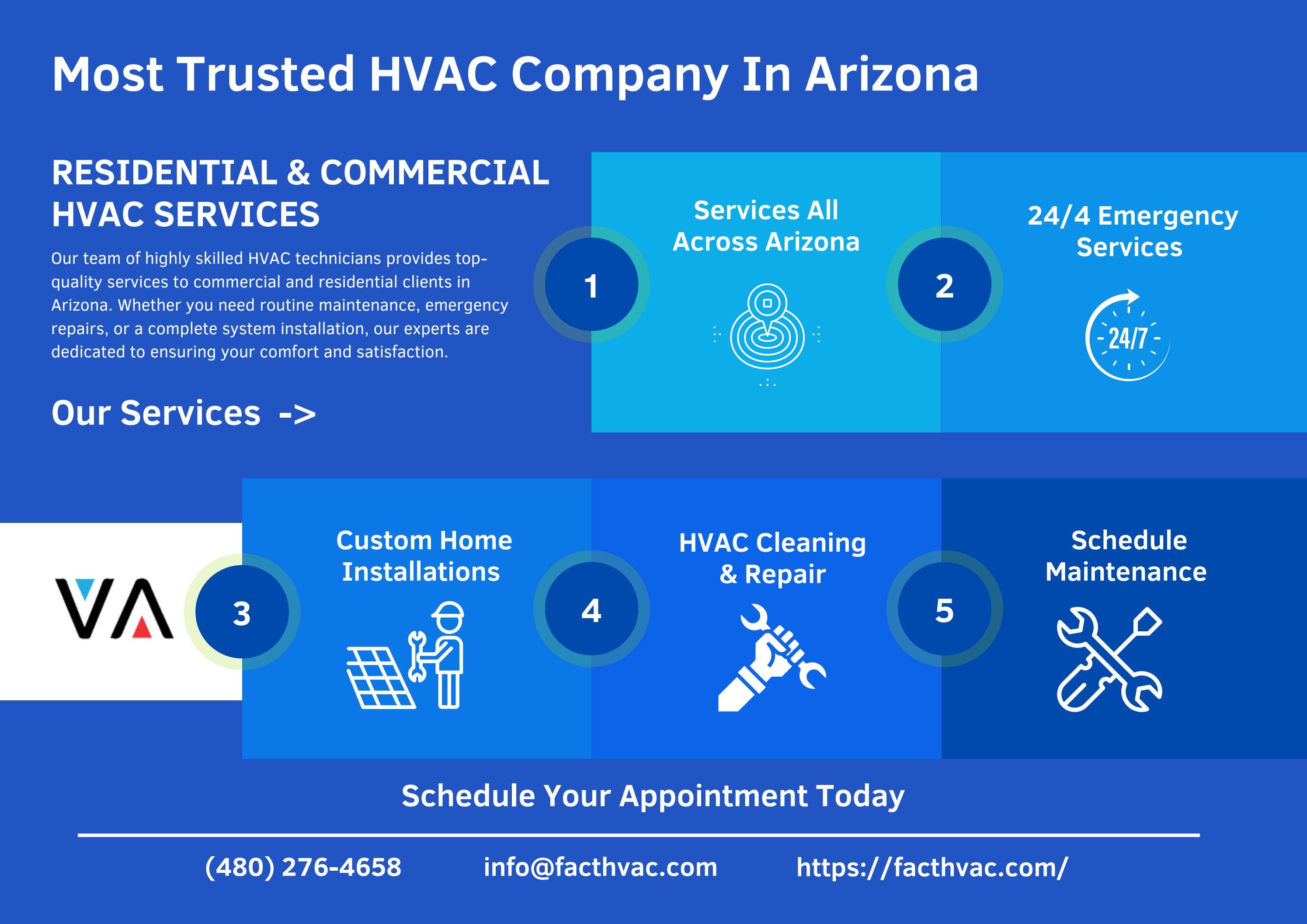 Your GoTo Source for TopQuality Residential & Commercial HVAC