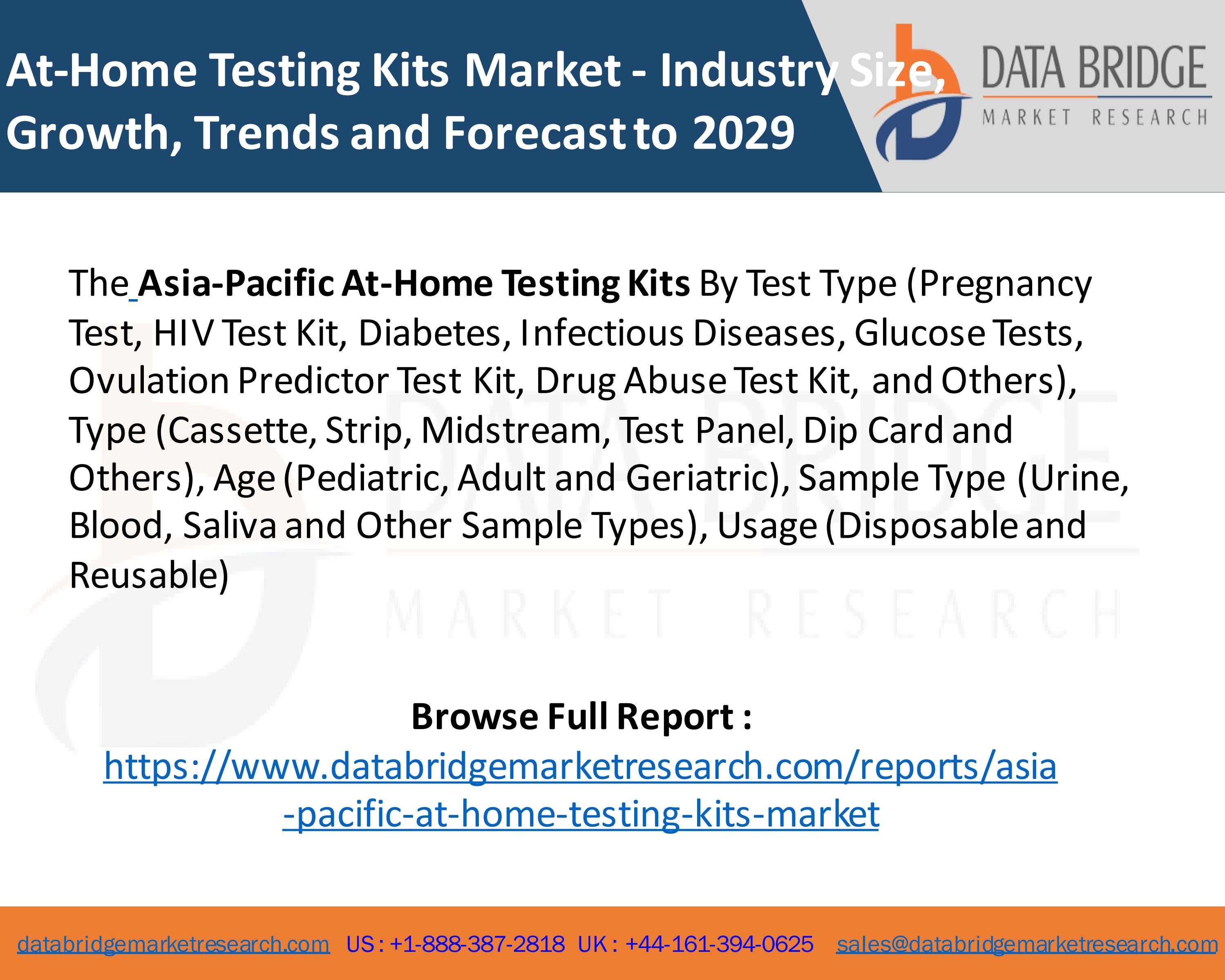 AsiaPacific AtHome Testing Kits Market Future Trends, Size, Share