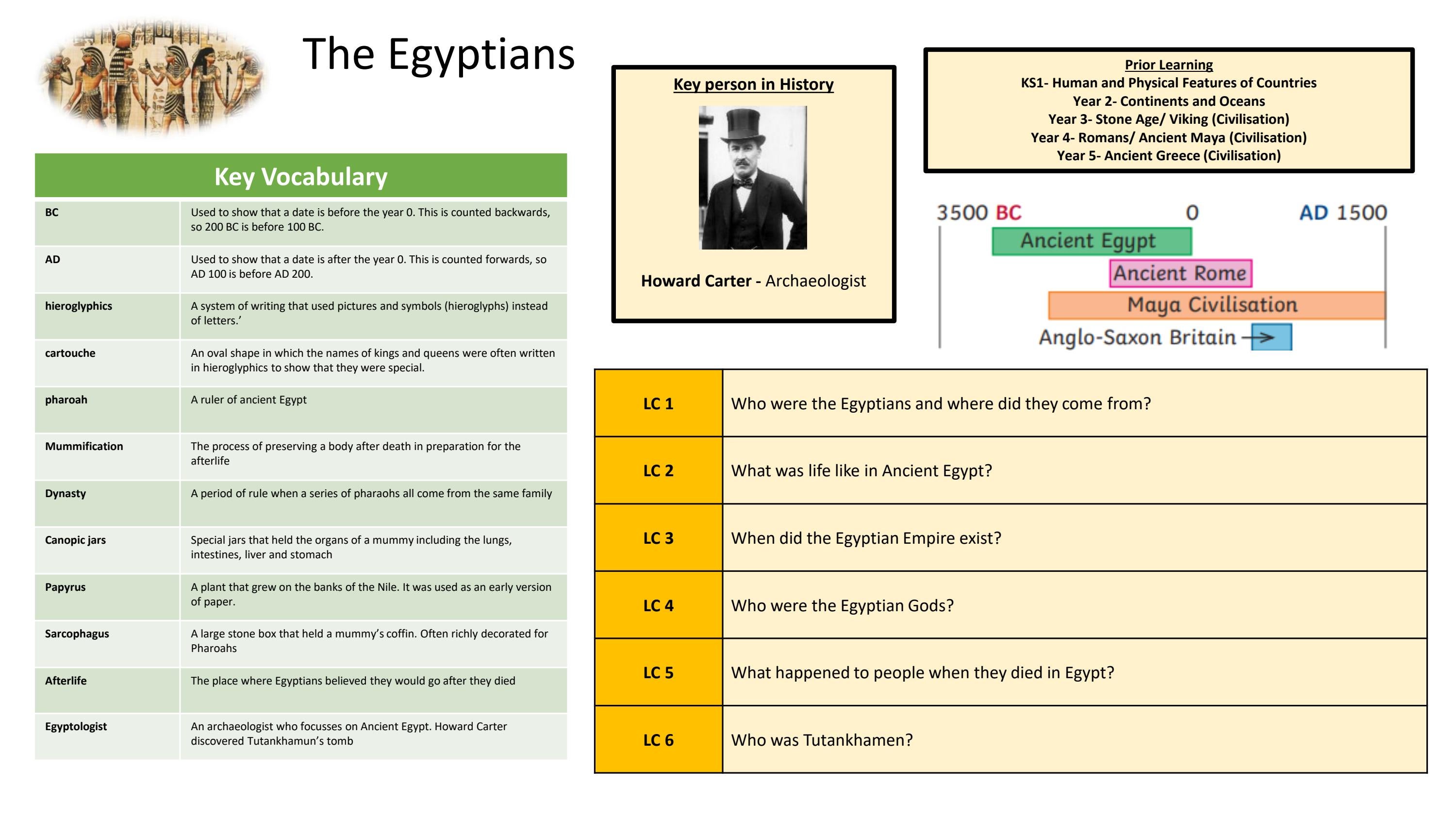 History Knowledge Organisers by Schudio Issuu