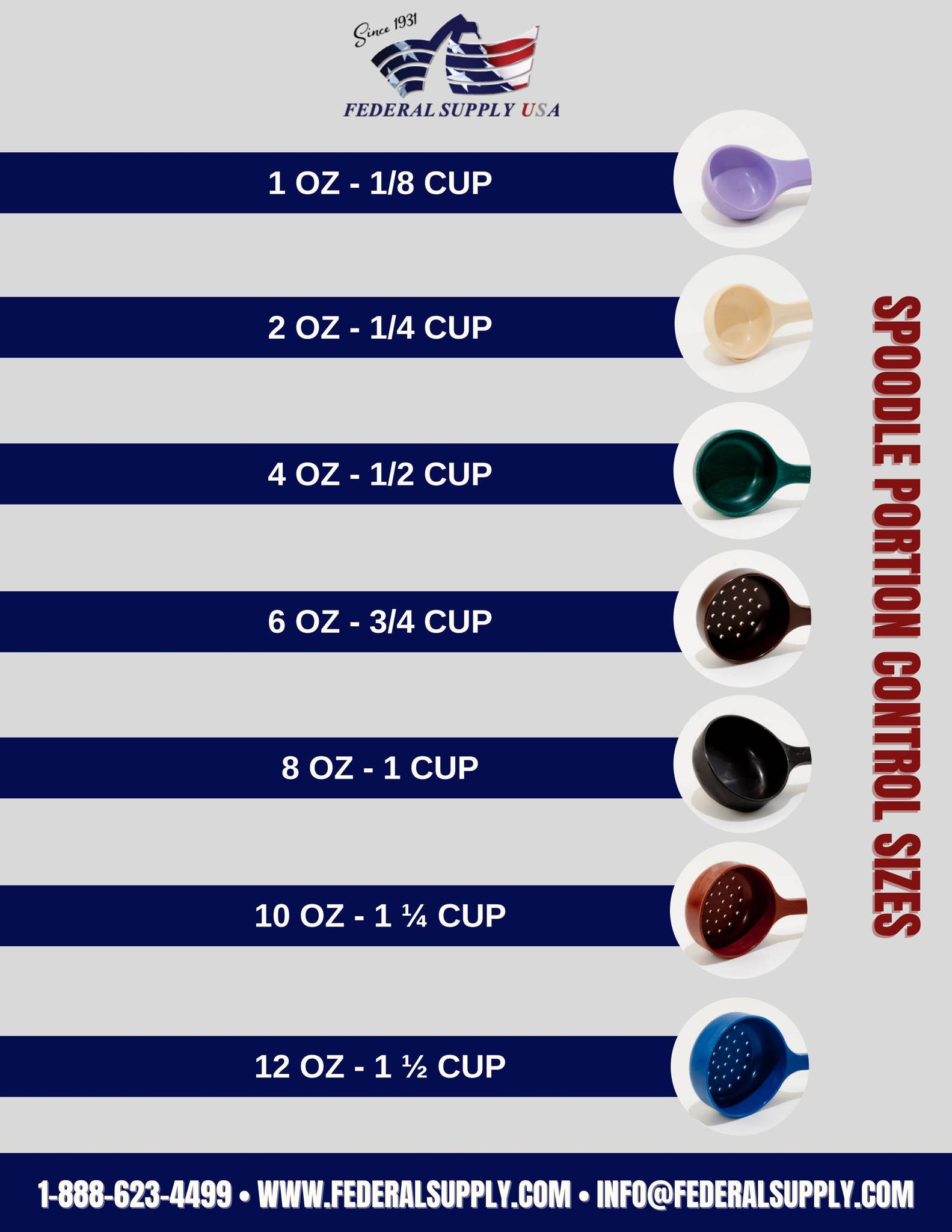 Spoodle Chart by federalsupplyusa Issuu