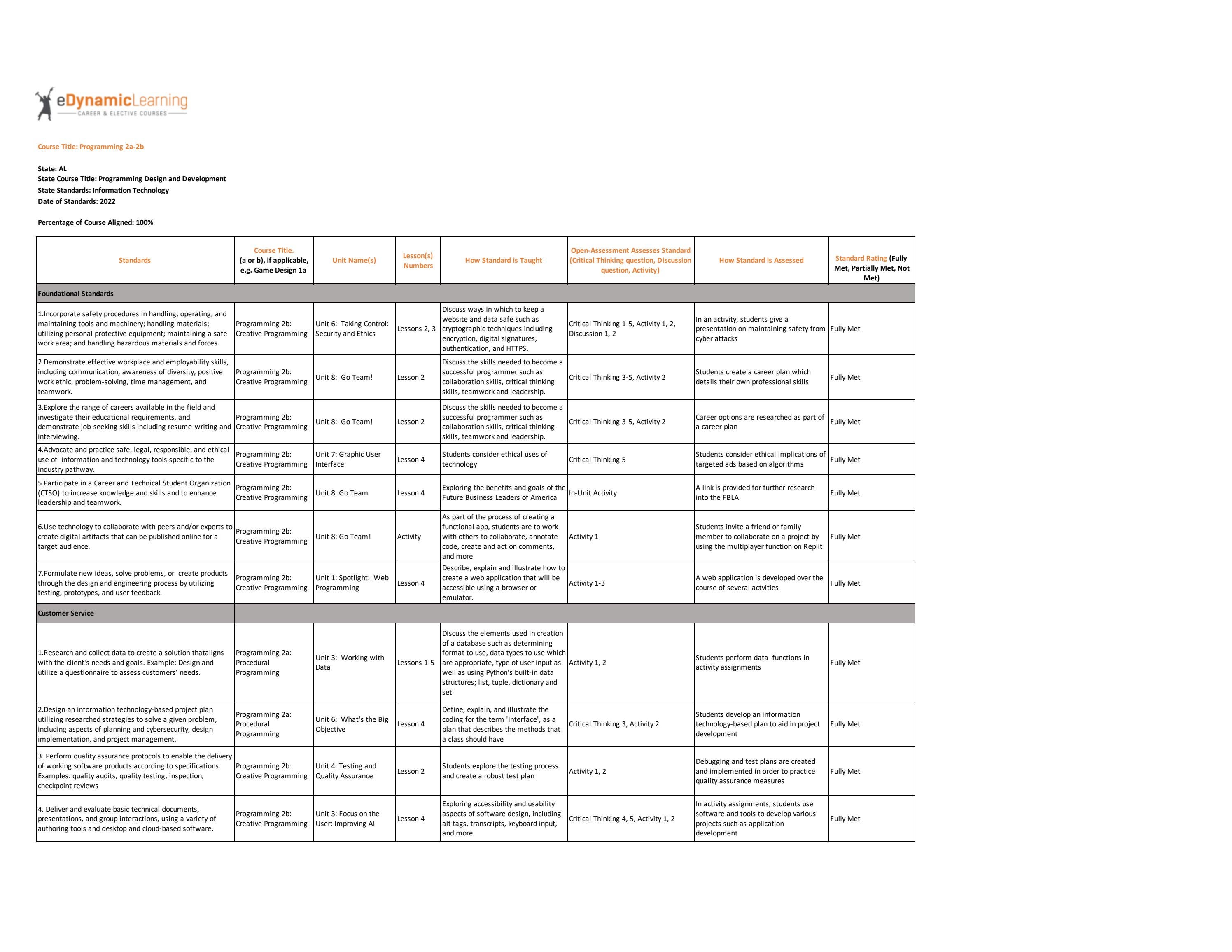 AL Alignment: Programming 2a/2b by edynamiclearning - Issuu