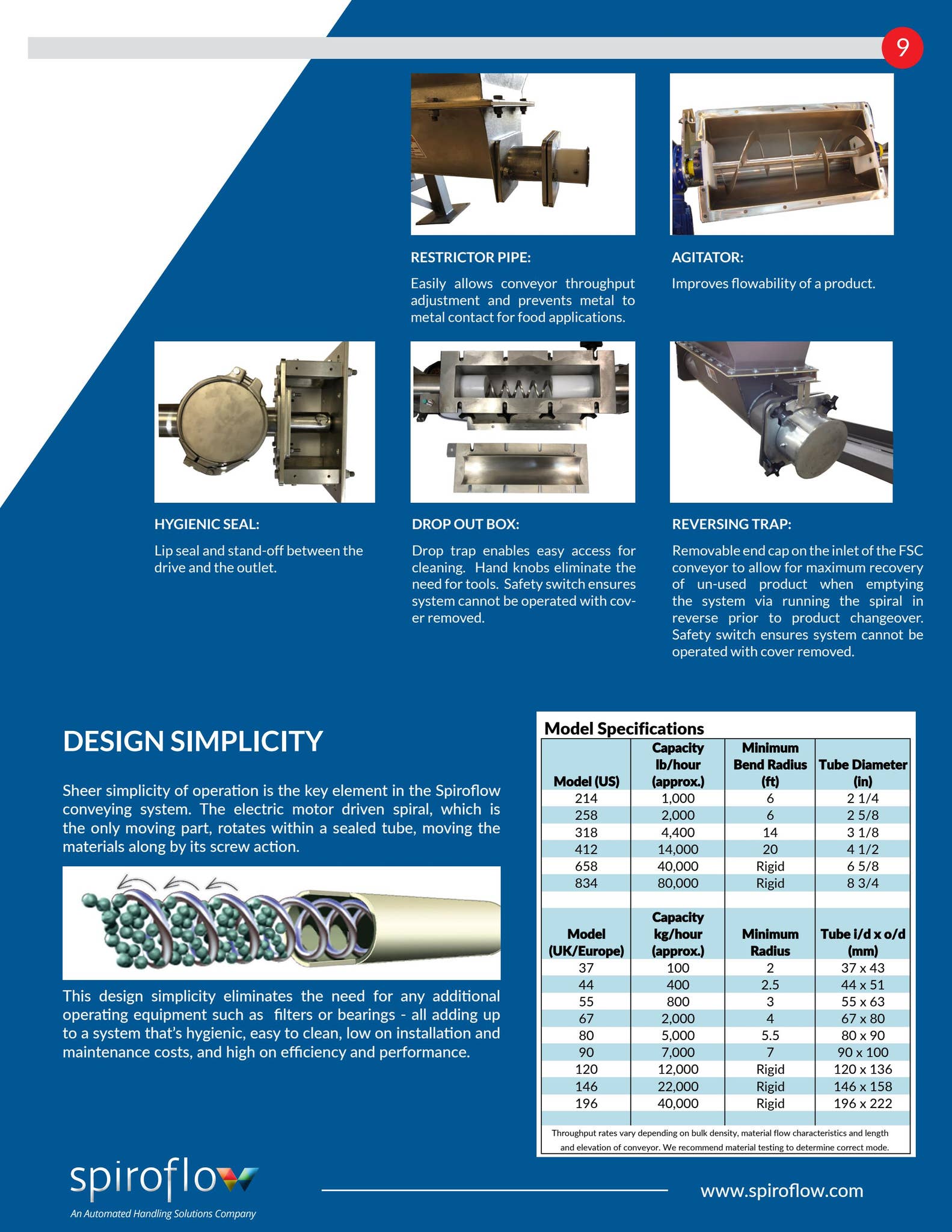 Spiroflex Machine Spiroflow Catalogue by Spiroflow - Issuu