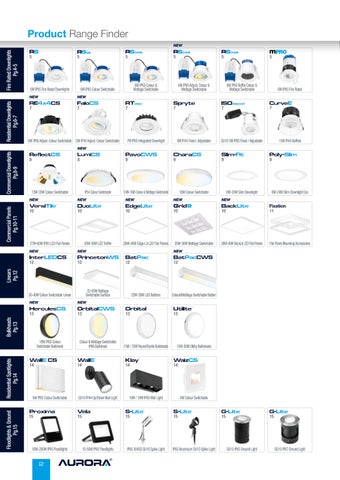 Core Essentials 2023 第 2 页