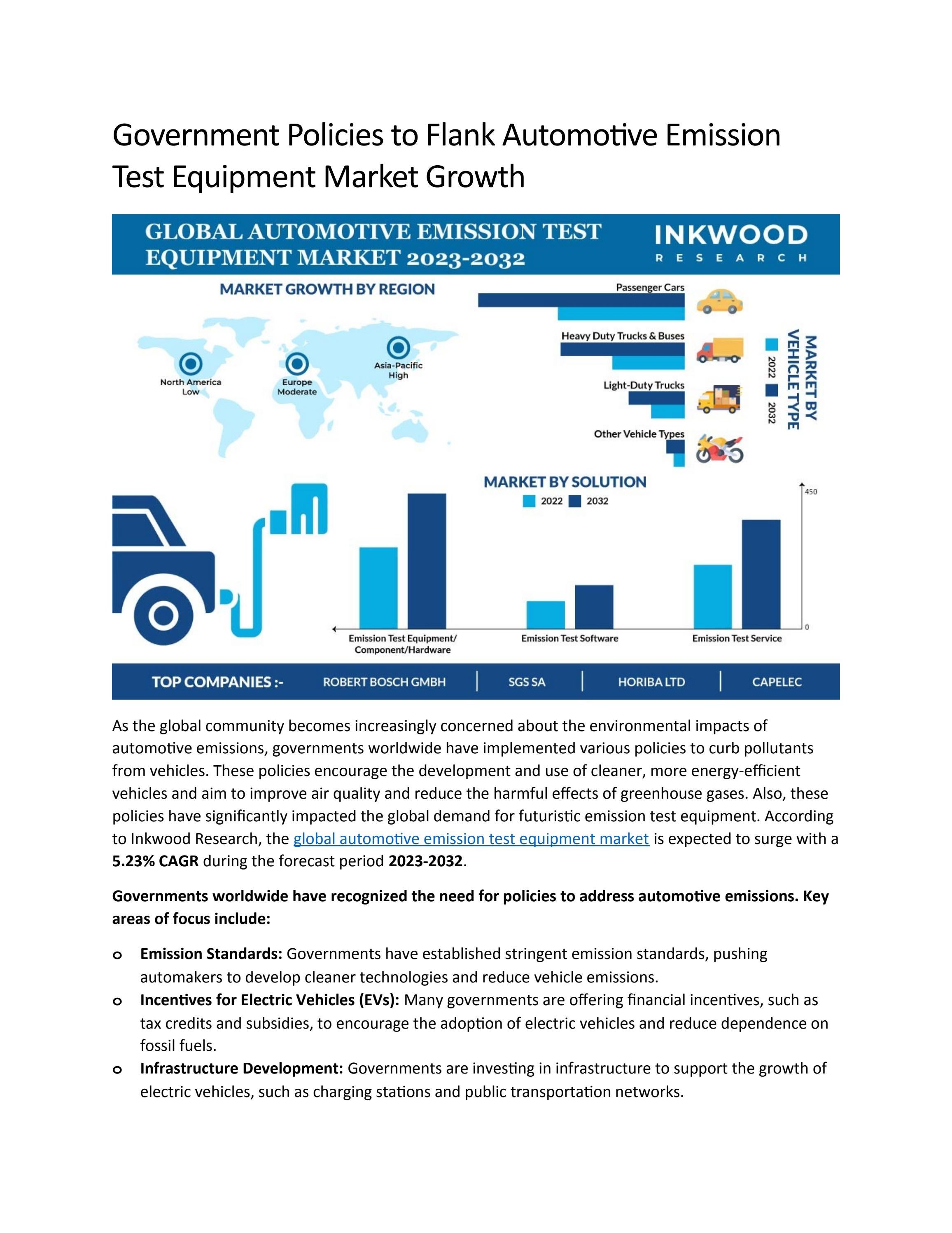 Government Policies to Flank Automotive Emission Test Equipment Market