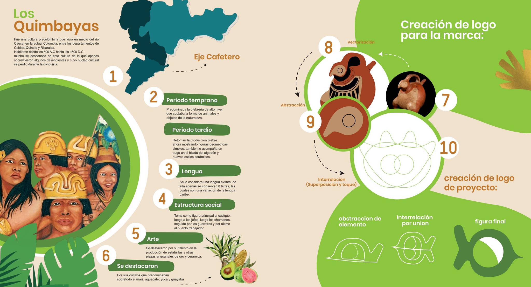 Infographic on the Quimbaya Culture