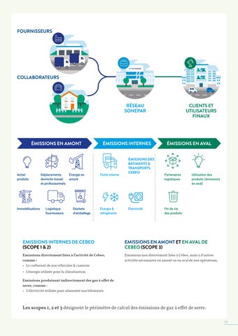 指南 développement durable 2023 第 11 页