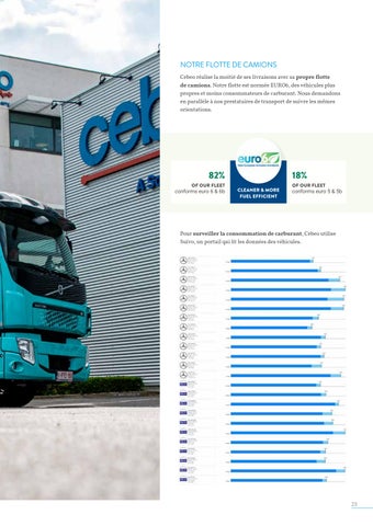 指南 développement durable 2023 第 23 页