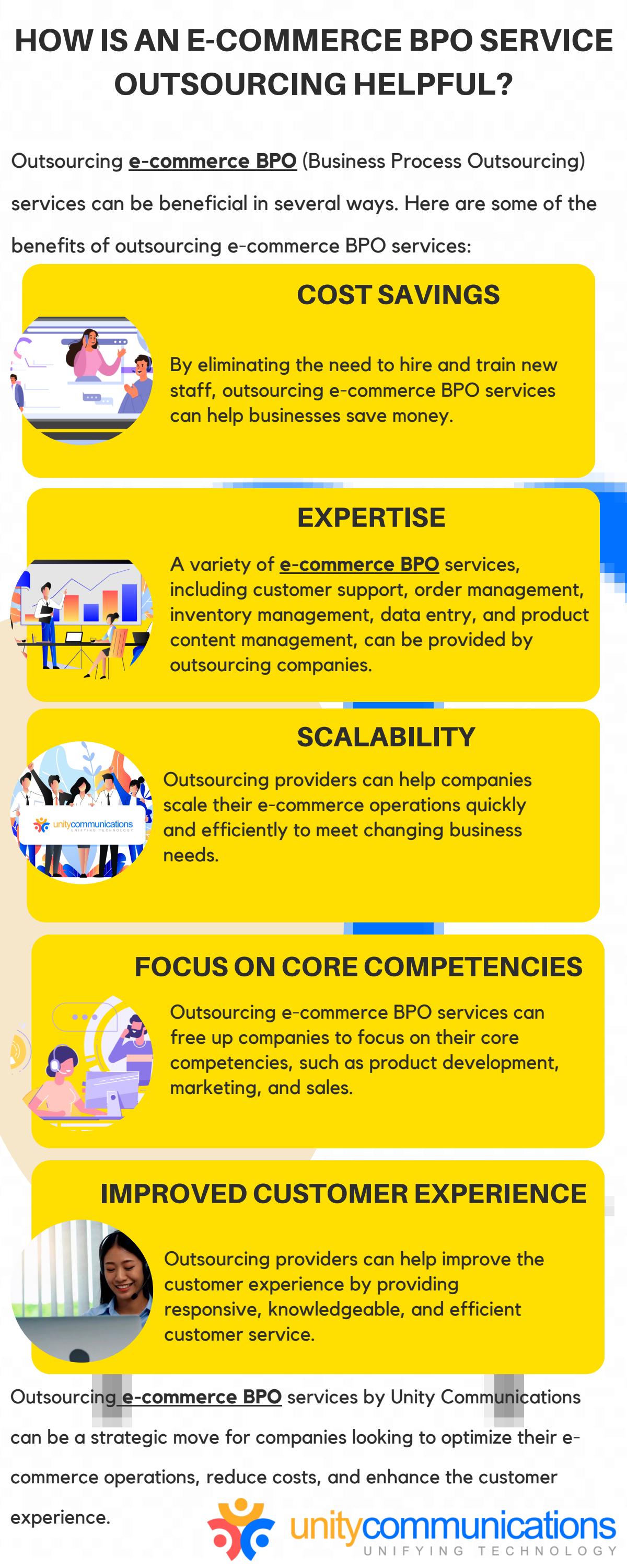 What is included in bpo services by Unity Communications Issuu