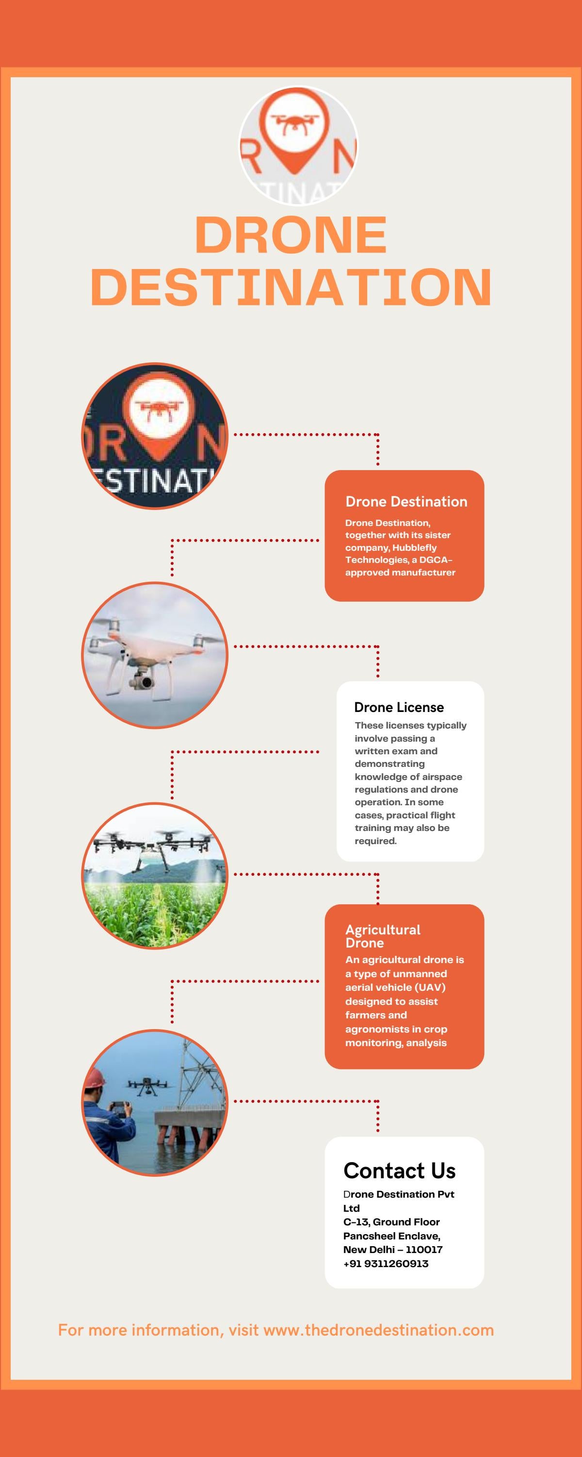 Drone Service Center near Me by Drone Destination Issuu