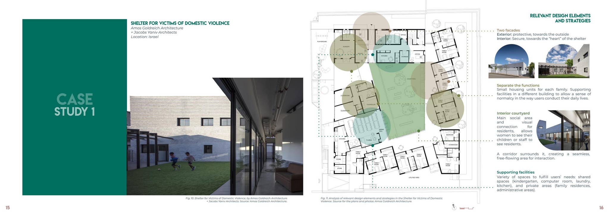 Architecture and Recovery by Fernanda Castillo - Issuu
