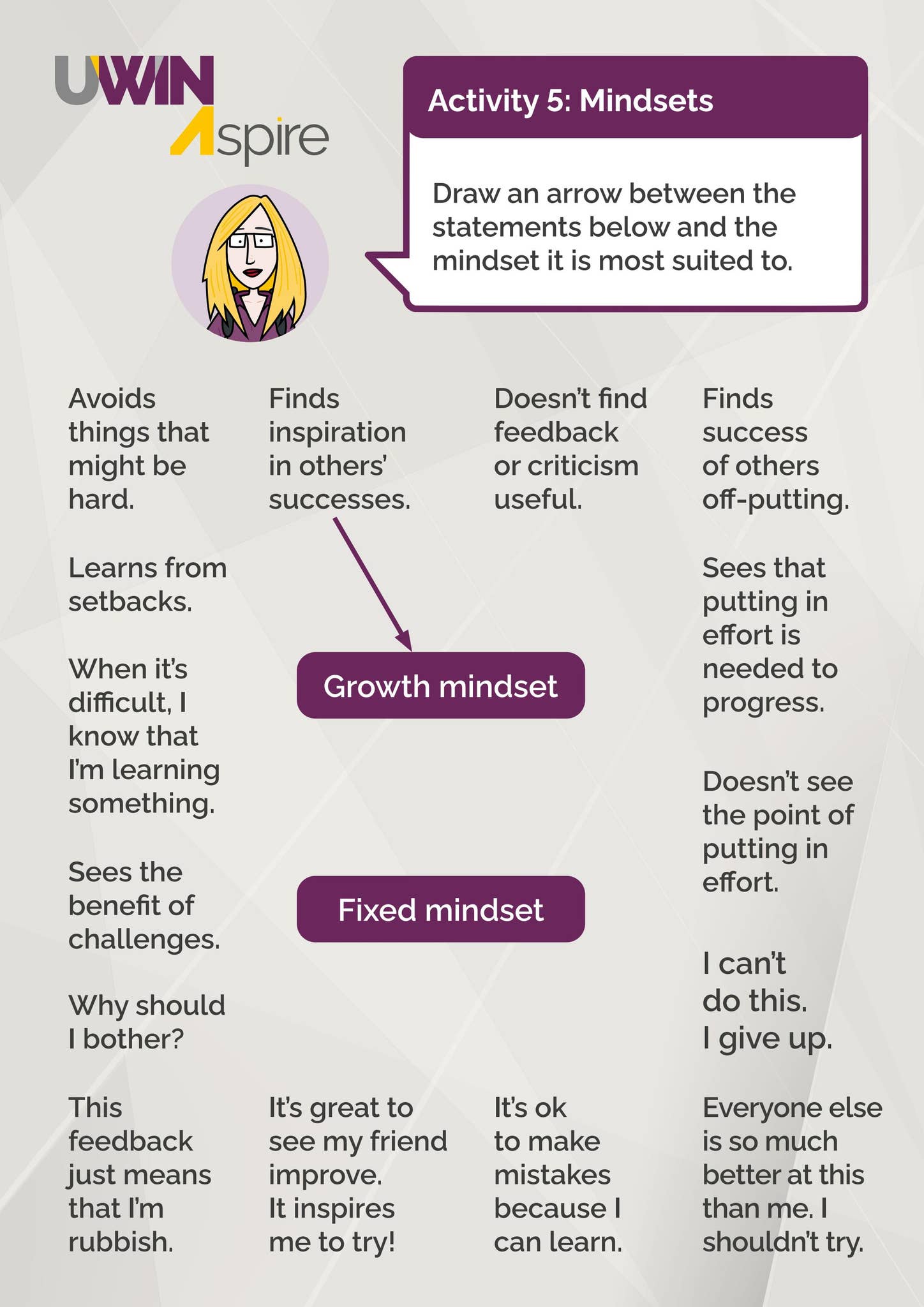 Mindset Example Assignment Activity 5 - Mindsets worksheet PDF by University of Winchester - Issuu
