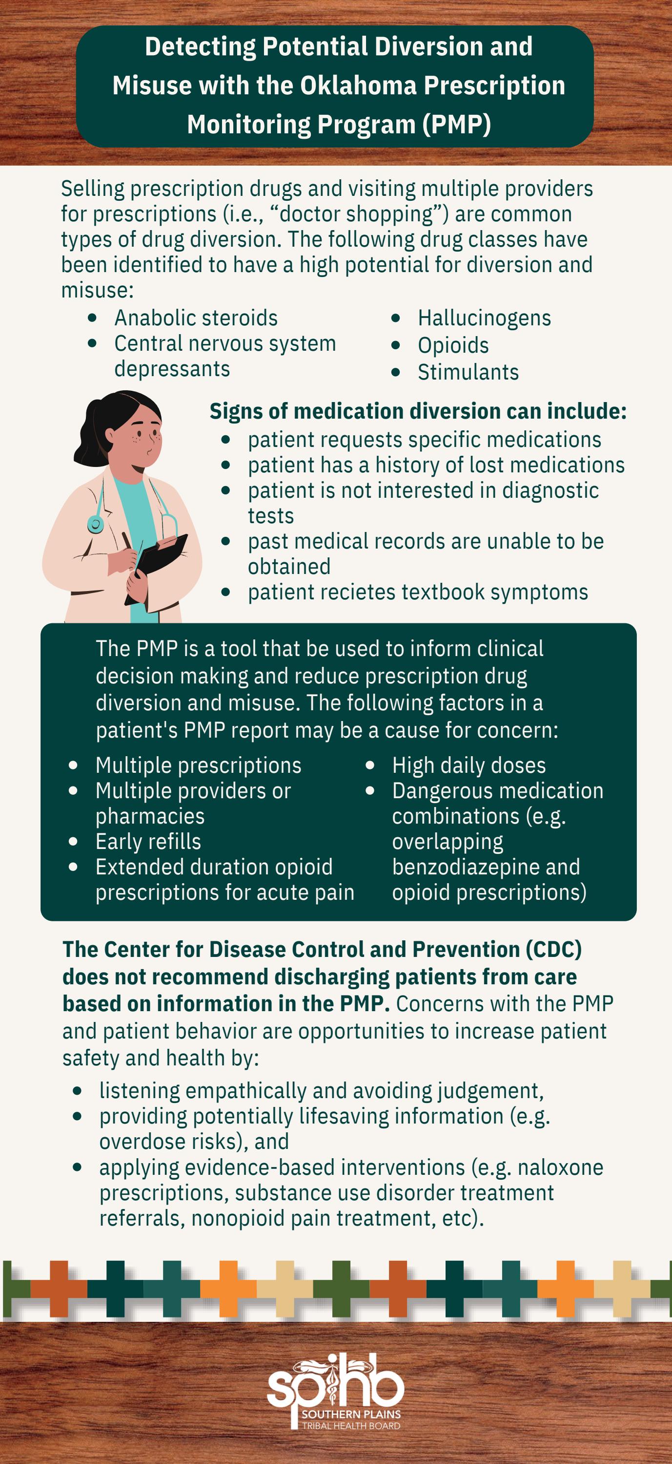 Detecting Potential Diversion & Misuse with the Oklahoma Prescription