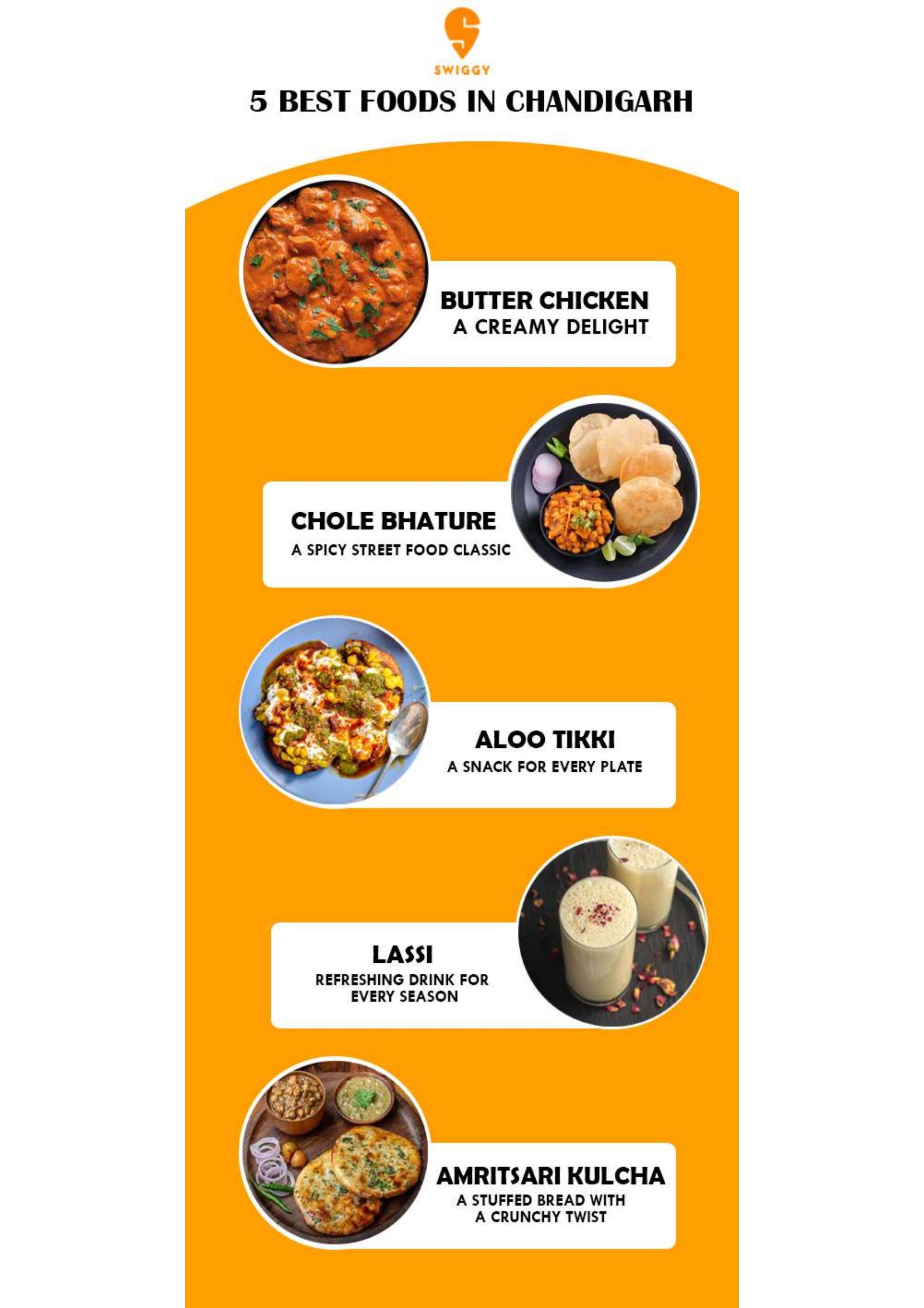 Swiggy Order Online Chandigarh Swiggy by Swiggy India Issuu