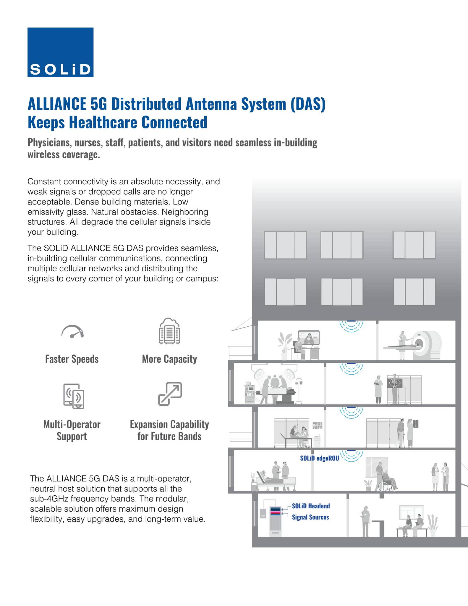 ALLIANCE 5G Distributed Antenna System (DAS) Keeps Healthcare Connected ...