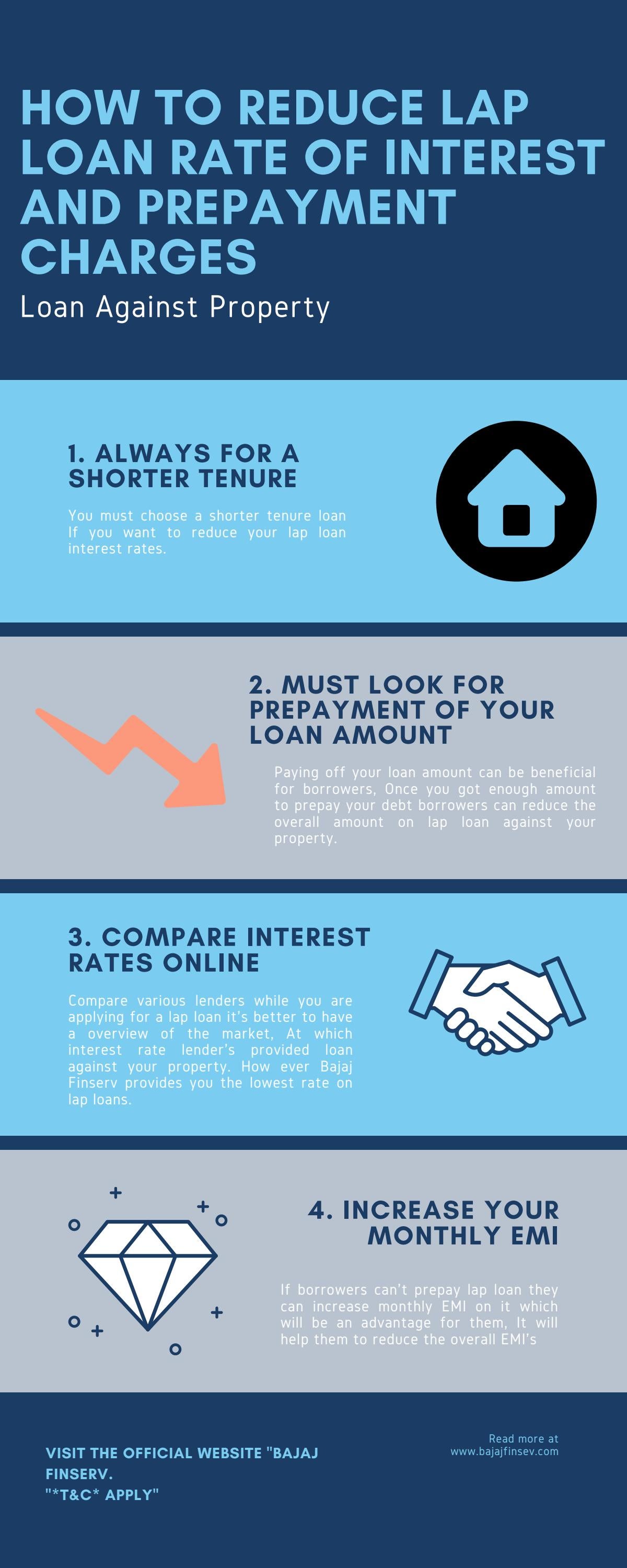 How to Reduce LAP Loan Rate of Interest by Alisha Antil Issuu