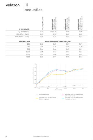 vektron ili 第 24 页