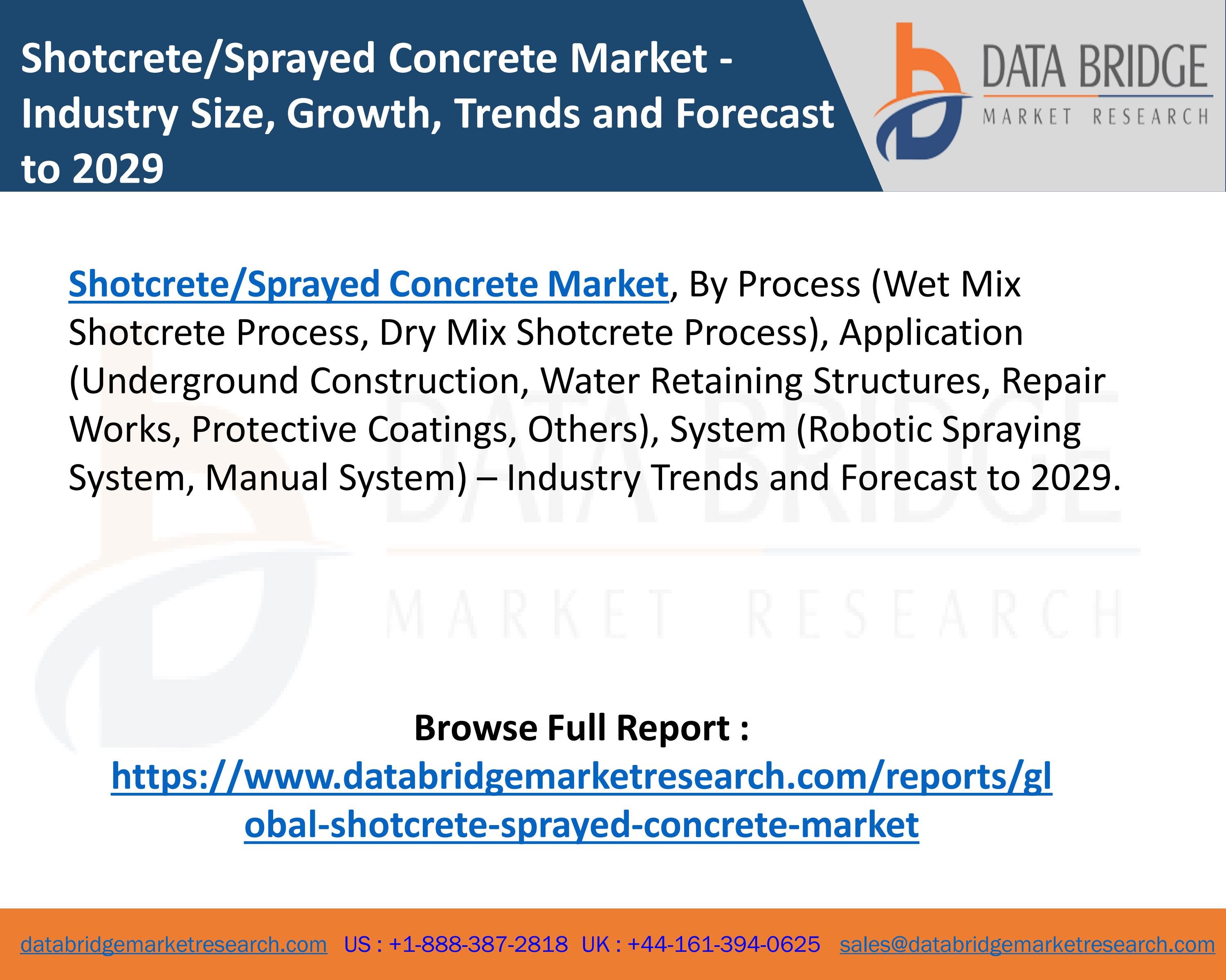 Global Shotcrete/Sprayed Concrete Market by Shweta Lahane Issuu