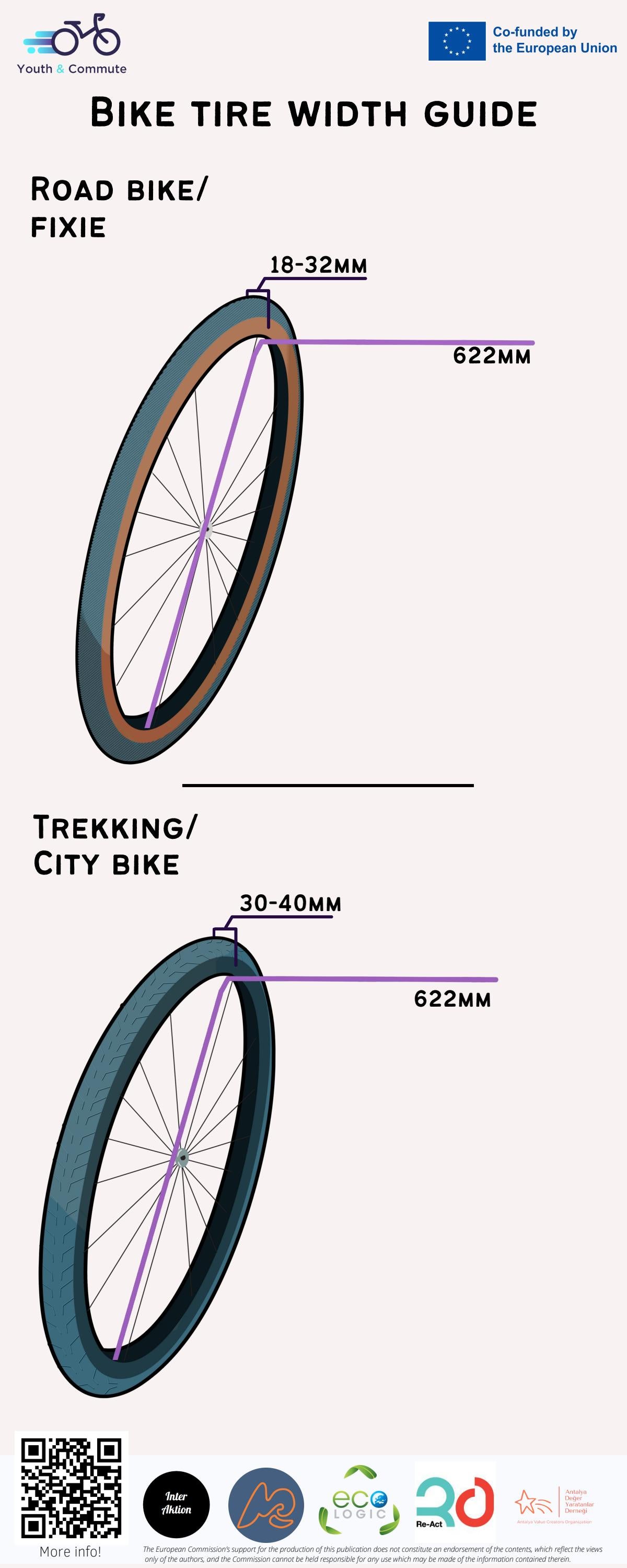Types of bike tires by Issuu