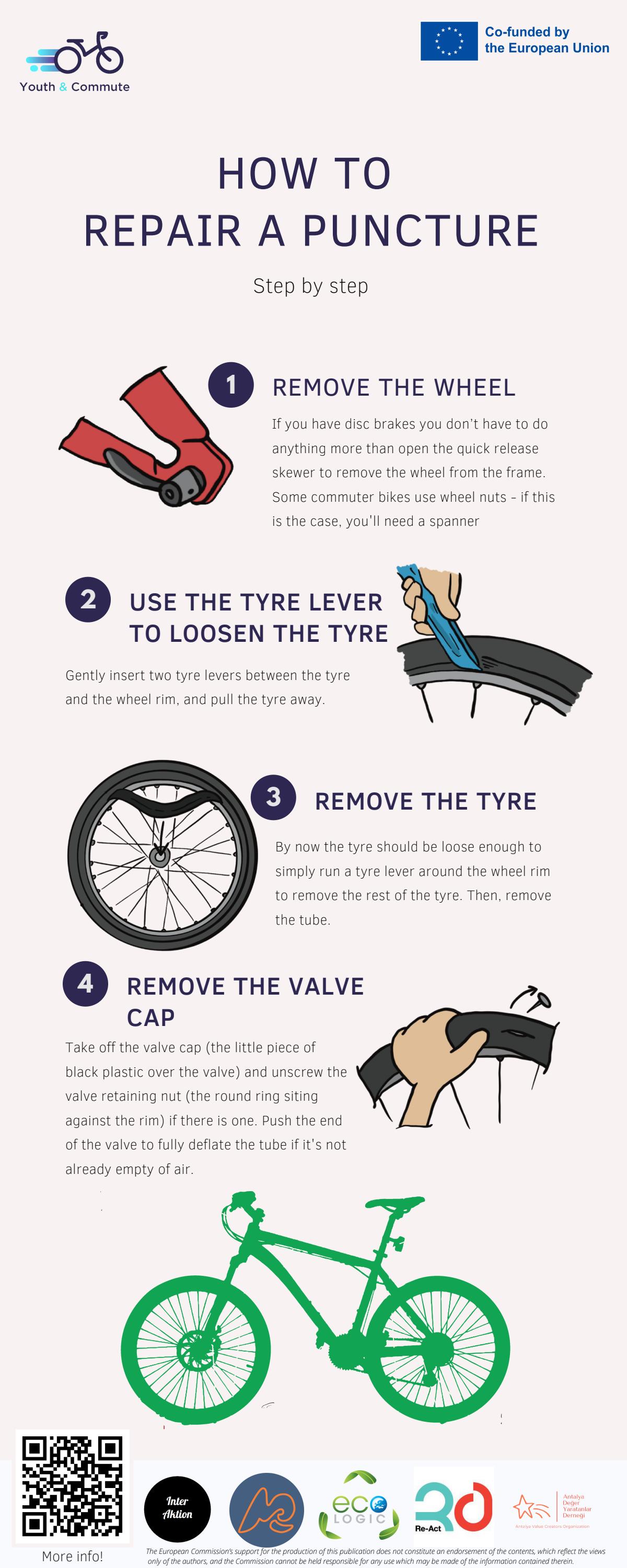 How to repair a puncture by Issuu