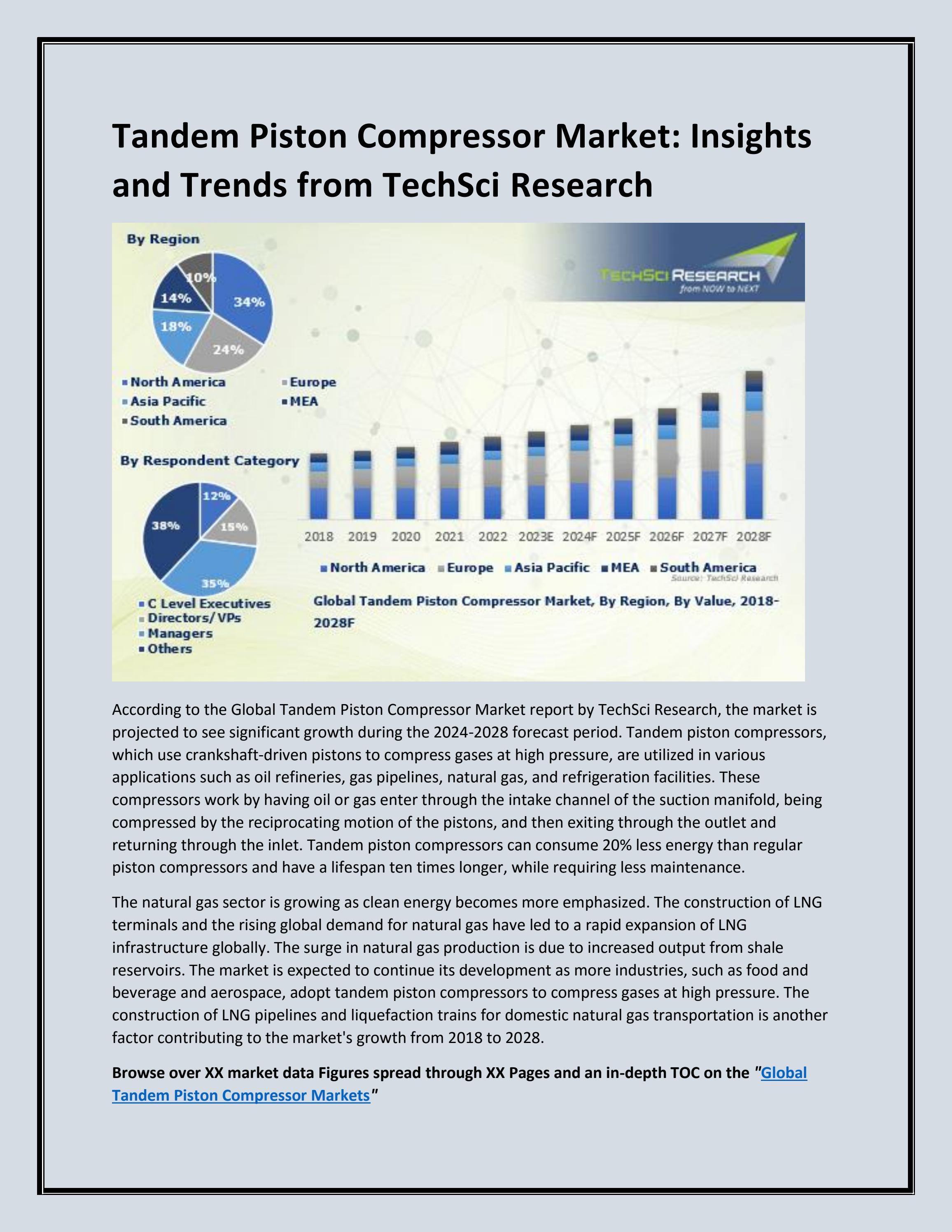Tandem Piston Compressor Market Trends, Revenue and Opportunities
