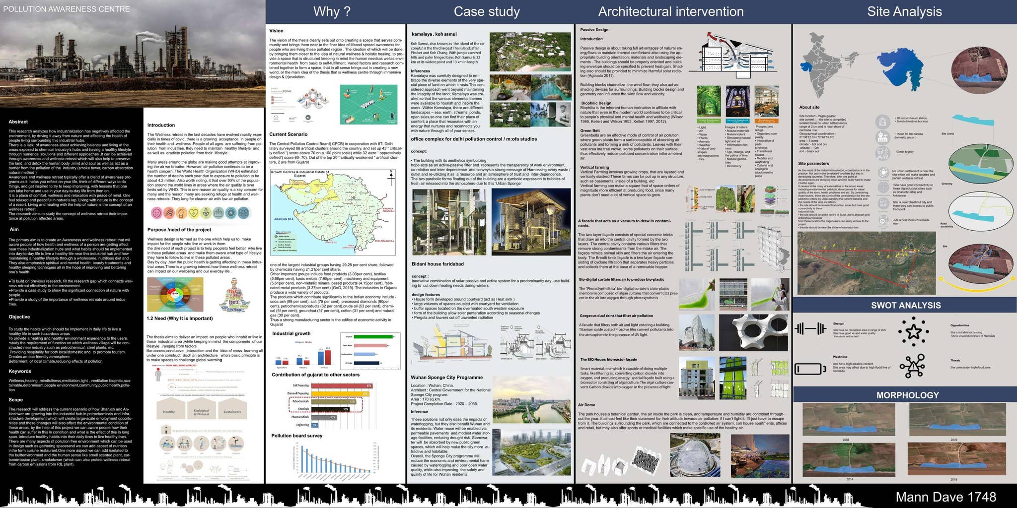 Pollution awareness Centre 5th yr architecture thesis by Mann Dave - Issuu
