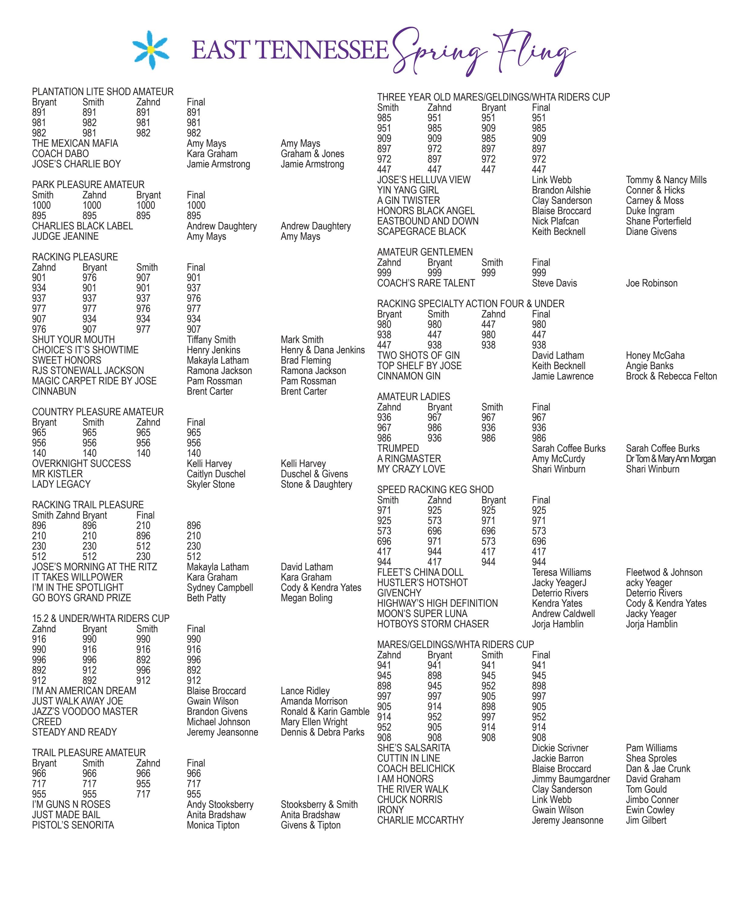 easttnspringflingresults by The Scoop Walking Horse Paper Online
