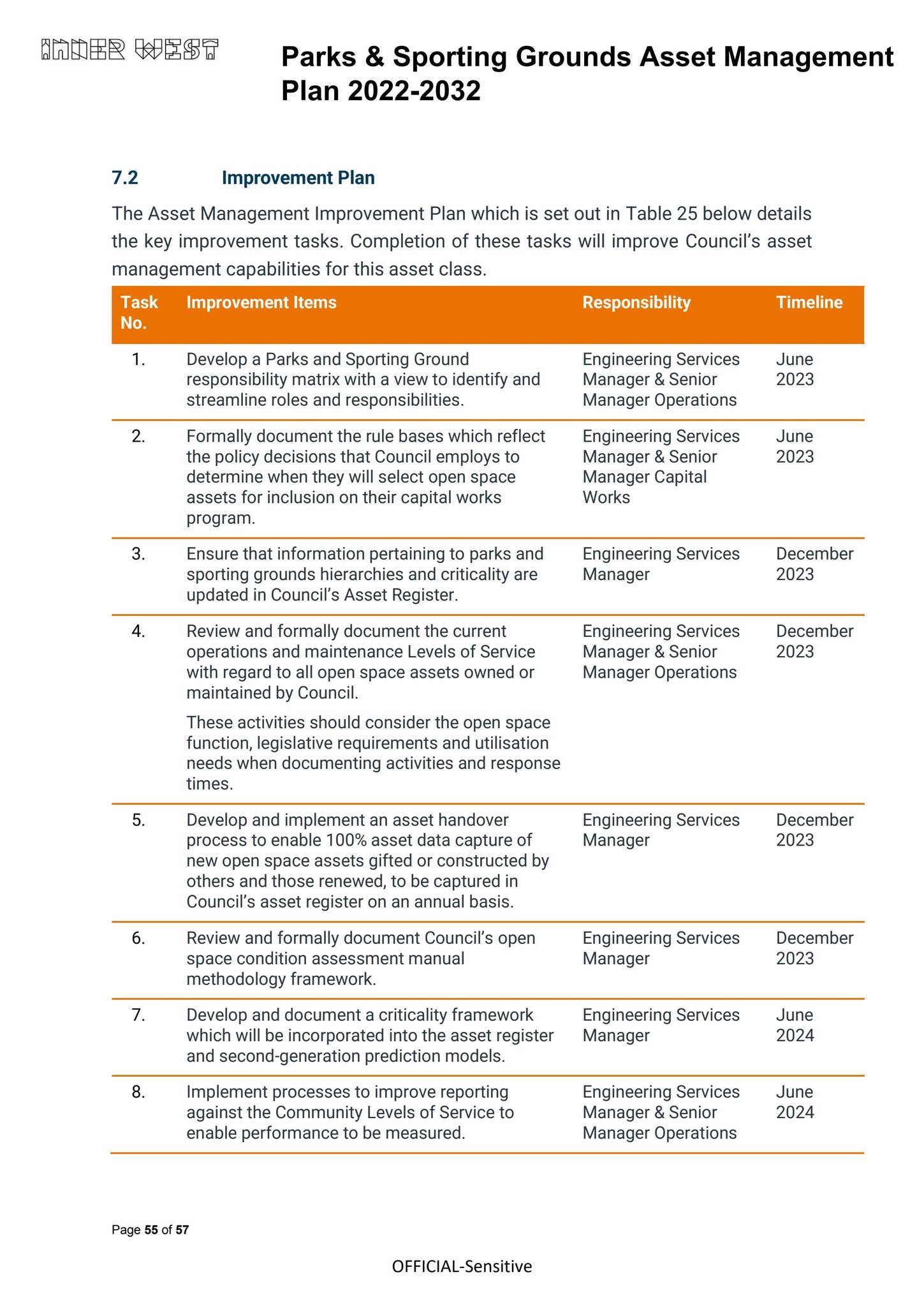 Computer Asset Management Parks Parks and Sporting Grounds Asset Management Plan 2022-2032 by RK_IWC ...