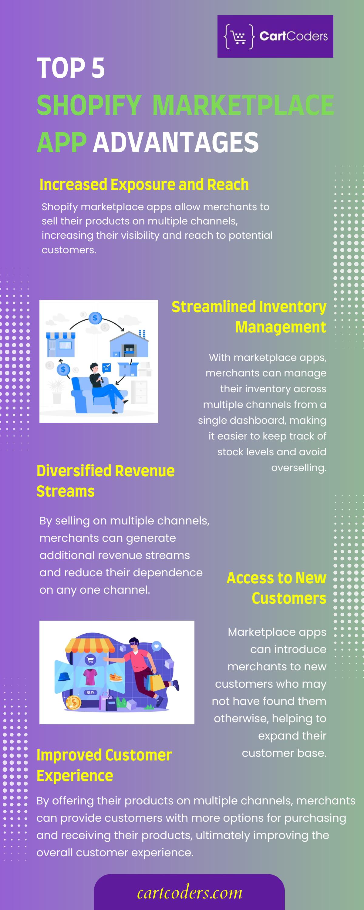 Top 5 Shopify Marketplace App Advantages By Cartcoders Issuu Top 5 Shopify Marketplace App Advantages By Cartcoders Issuu