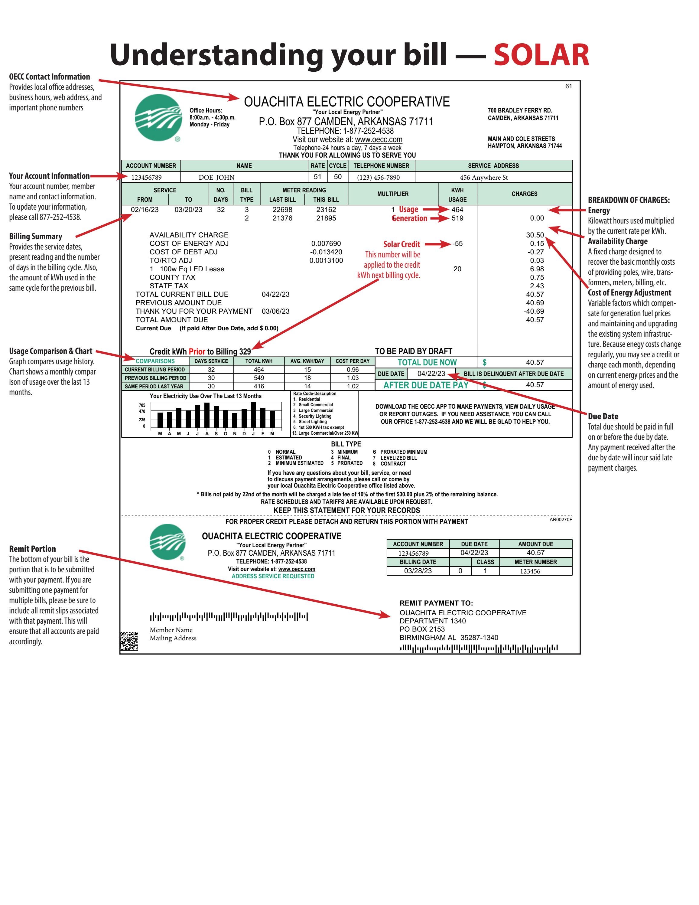 Ouachita Electric - Understanding Your Net Metering Bill by Inside ...