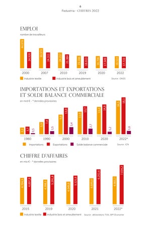 Rapport annuel Fedustria 2022 - 2023 第 8 页