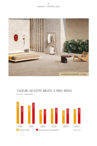 Rapport annuel Fedustria 2022 - 2023 第 9 页