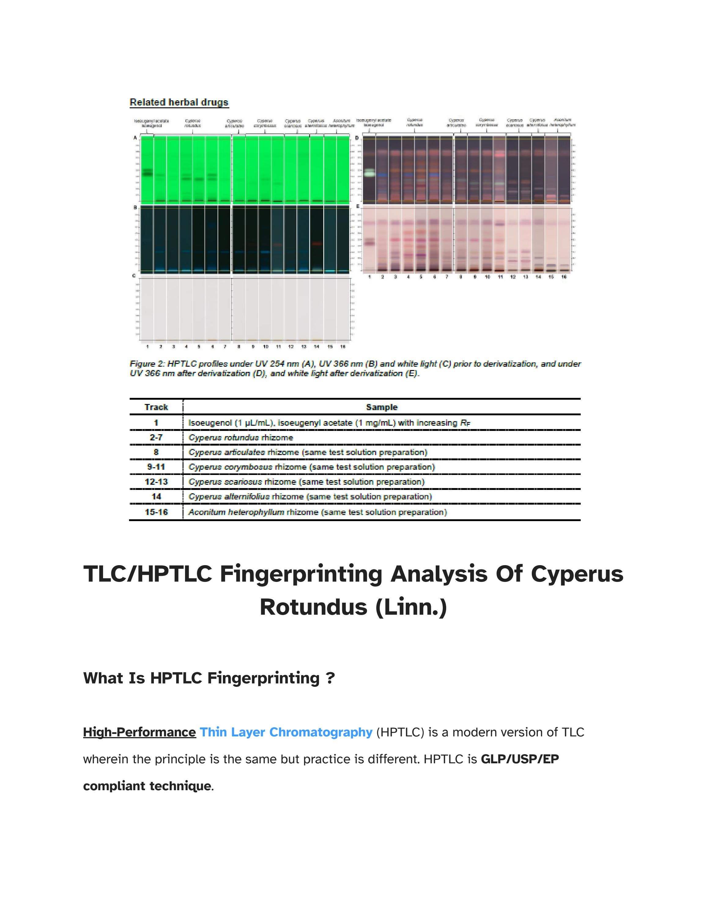TLC/HPTLC Fingerprinting Analysis Of Cyperus Rotundus (Linn.) by
