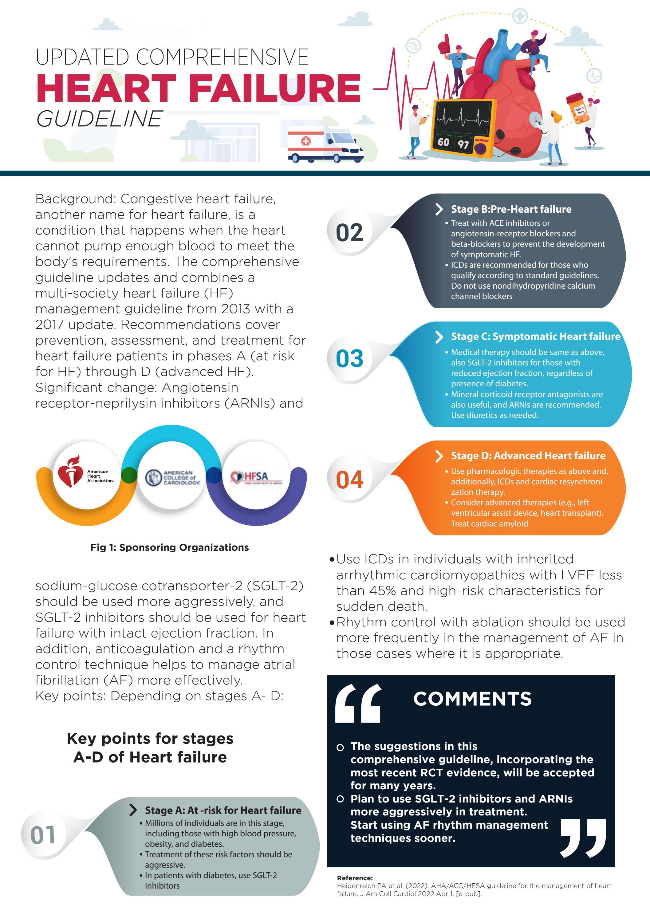 Comprehensive Heart Failure Guideline By MediSage Issuu