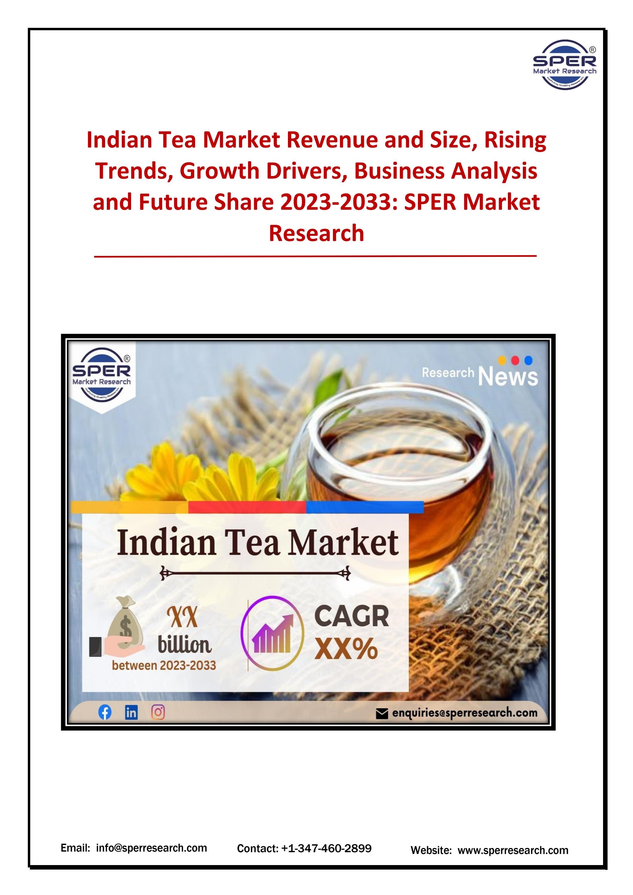 Indian Tea Market Revenue and Size, Rising Trends, Growth Drivers